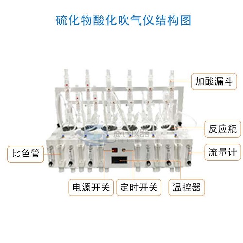 1715929972177373.jpg 硫化物酸化吹氣儀7 (2).jpg