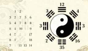 數(shù)字能量學(xué)：手機(jī)號(hào)碼3秒識(shí)人術(shù)